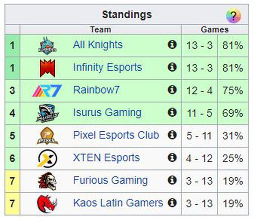 League of Legends