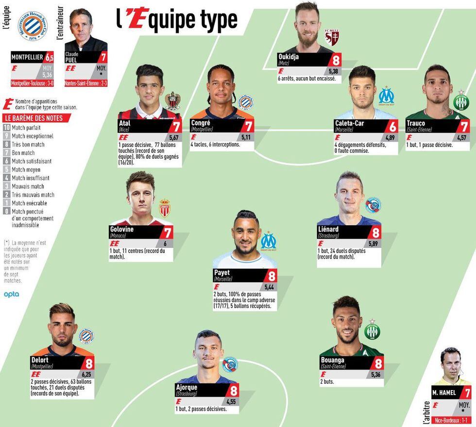 Miguel Trauco en el once ideal de la Ligue 1 (L'Equipe)