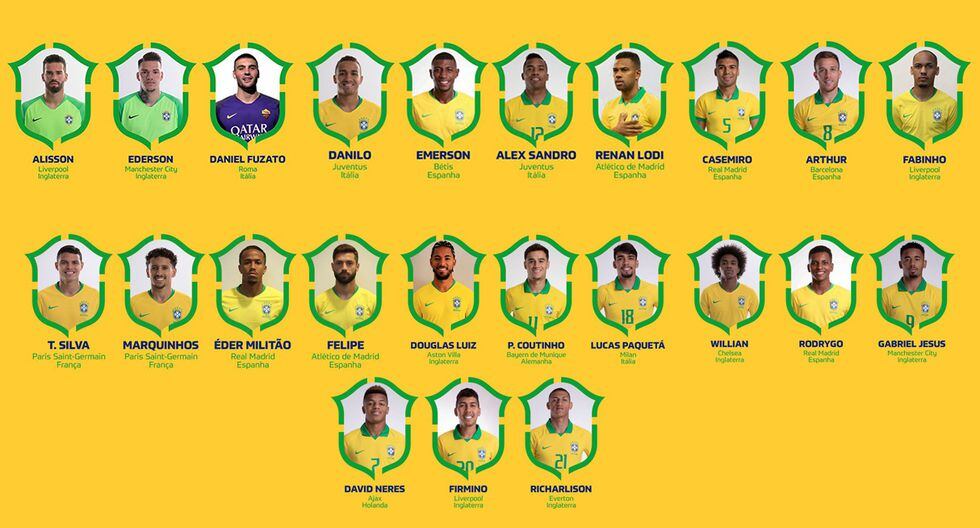 Estos son los 23 jugadores convocados para los amistosos contra Argentina y Corea del Sur. (Foto. CBF)