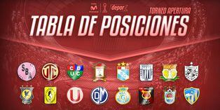Tabla de posiciones: Sporting Cristal campeonó en el Torneo Apertura Tabla de posiciones: Sporting Cristal campeonó en el Torneo Apertura