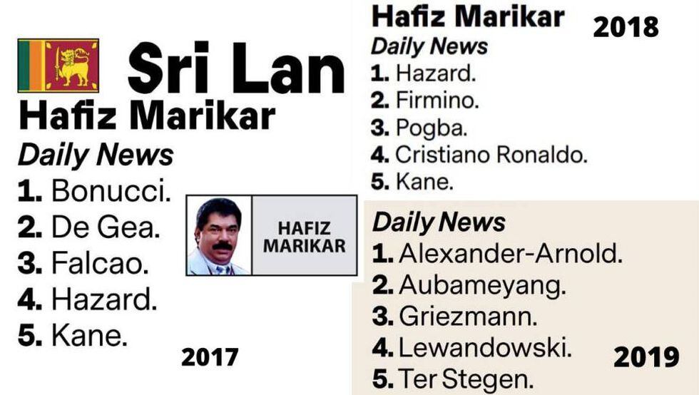 Todos los votos de Hafiz Marikar, representante de Sri Lanka, desde el 2017. (Foto: AS)