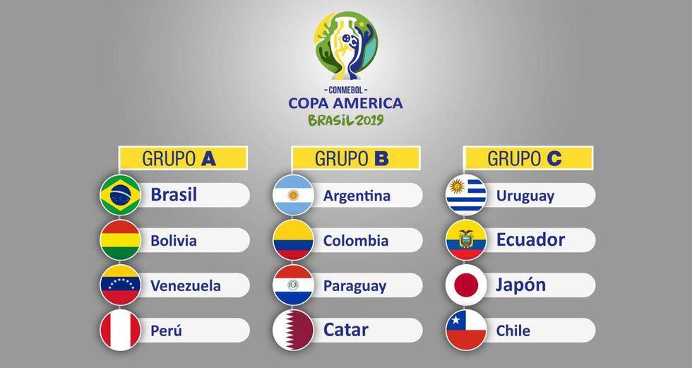 Estos serán los emparejamientos de la Copa América Brasil 2019.
