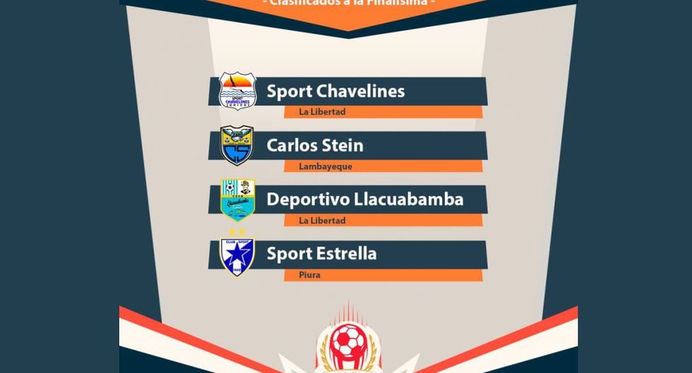 La Finalísima de la Copa Perú se juega desde este fin de semana. (Foto: Copa Perú)