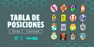 Tabla de posiciones y resultados tras la fecha 2 del Torneo Clausura