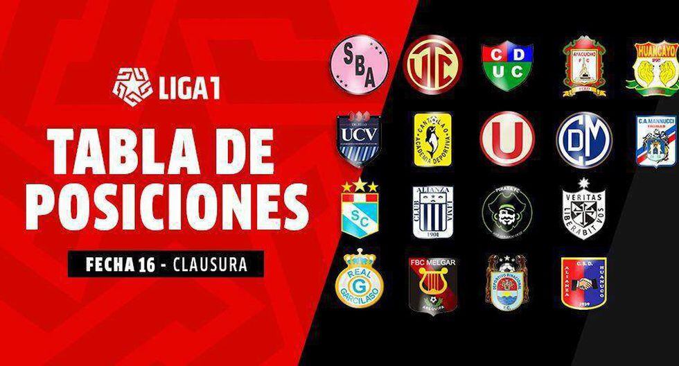 Tabla de posiciones y acumulada mientras se juega la Fecha 16 del Torneo Clausura. (Foto: GEC)