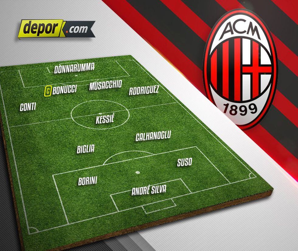 Este podría ser la once inicial que use el AC Milan para esta temporada. (Diseño Depor)