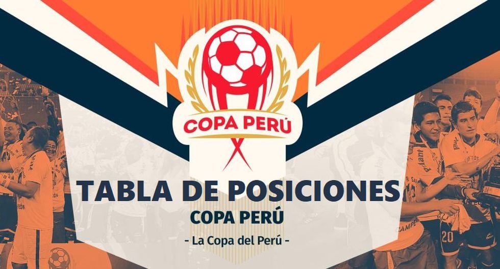 Tabla de posiciones | Copa Perú 2019