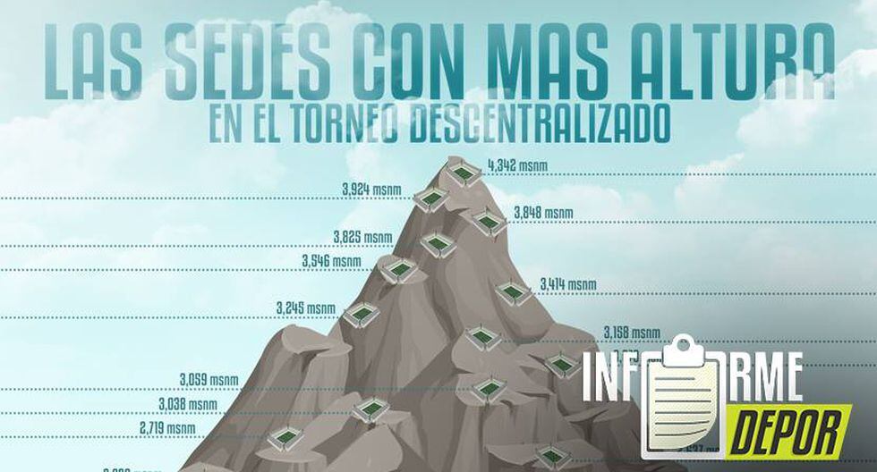 Unión Minas de Cerro de Pasco descendió en la temporada 2000. (Diseño: Marcelo Hidalgo)