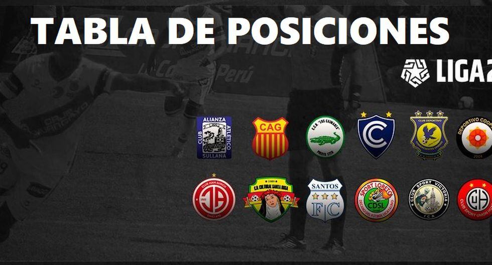 Tabla de posiciones Liga 2 | Segunda División