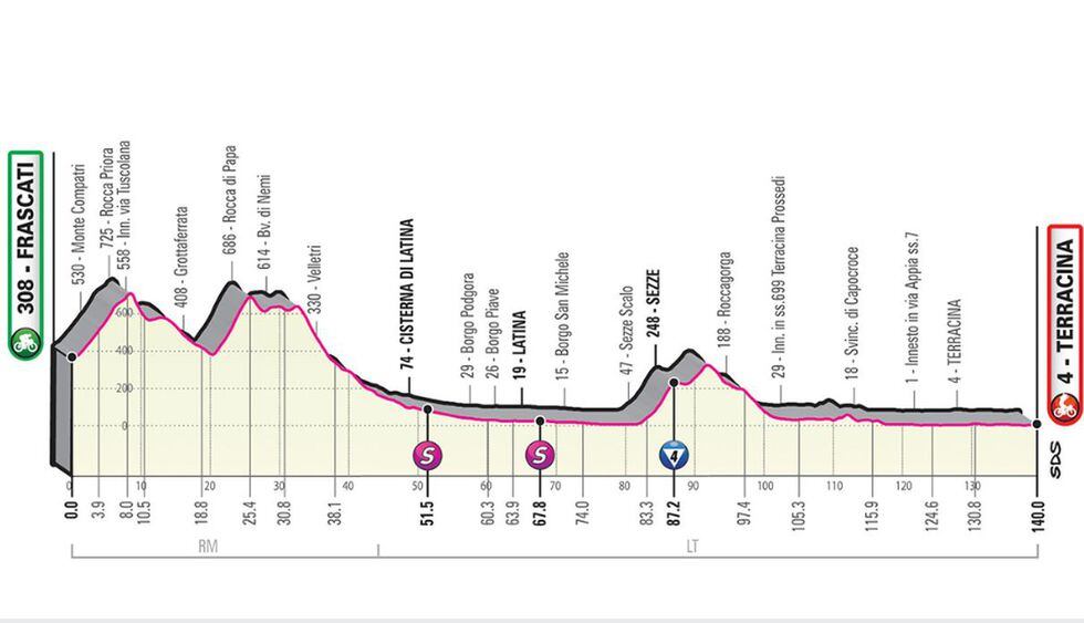 El ecuatoriano Richard Carapaz dominó el sprint final para ganar el martes la cuarta etapa del Giro de Italia. (Foto: giroditalia.it)