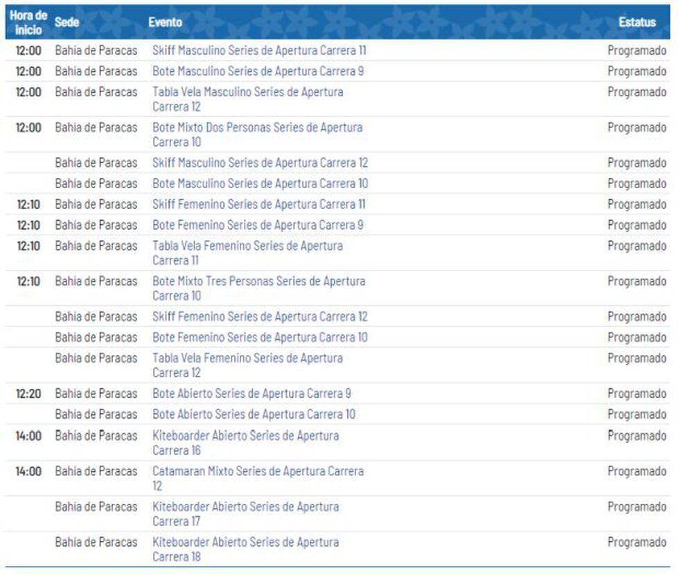 Vela en Lima 2019: programación del jueves 8 de agosto.