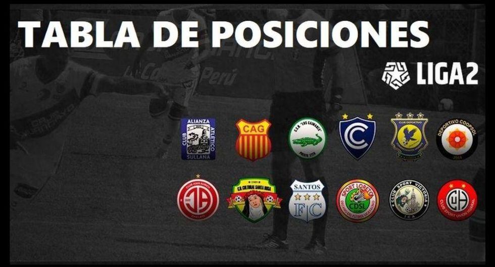 Tabla de Posiciones de la Liga 2.