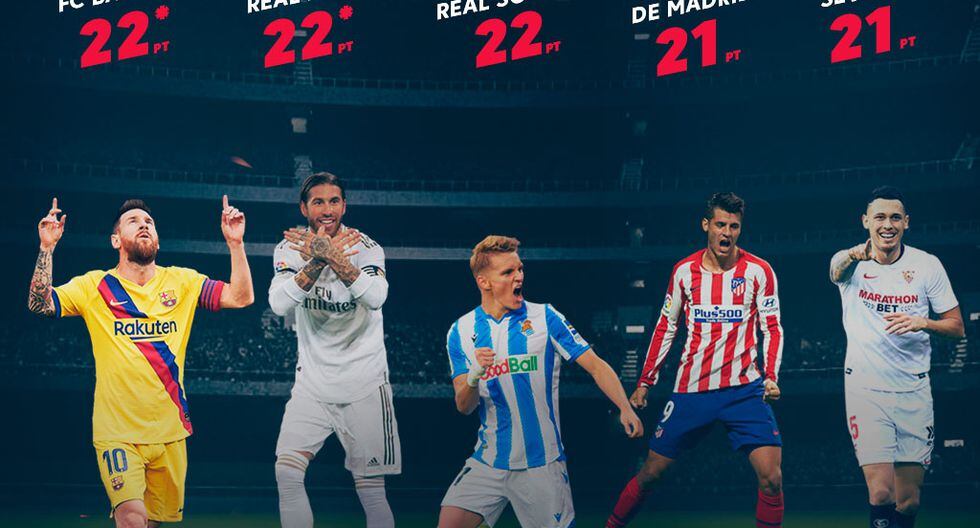 LaLiga más competitiva que nunca tiene al Barcelona, Real Madrid y Real Sociedad entre los primeros lugares del campeonato