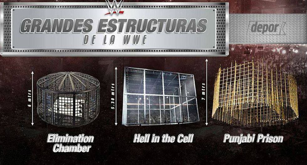 Las estructuras más peligrosas de WWE. (Imágenes: WWE/ Infografía: Marcelo Hidalgo)