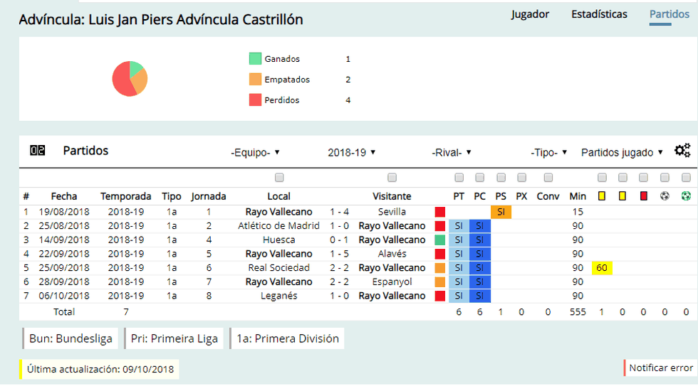 Advincuala