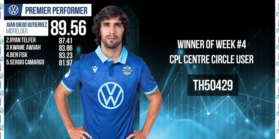 Juan Diego Gutiérrez cerró la temporada en Canadá siendo elegido el mejor jugador de la fecha. (Foto: Canadian Premier League)
