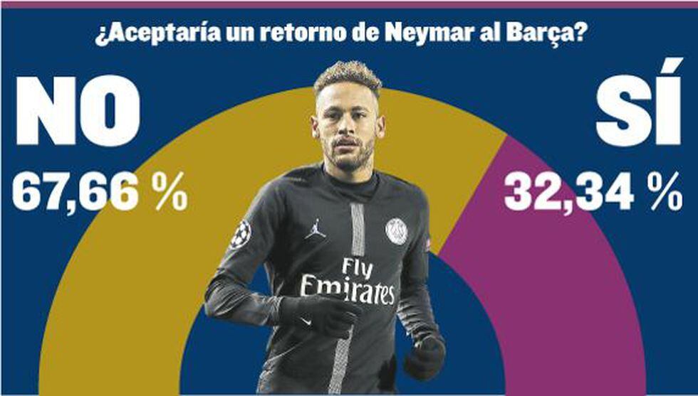 Gráfico Mundo Deportivo.
