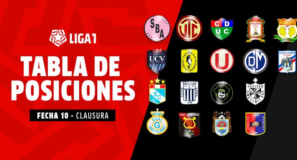 Tabla de posiciones y acumulada mientras se juega la Fecha 10 del Torneo Clausura. (Diseño: Depor)